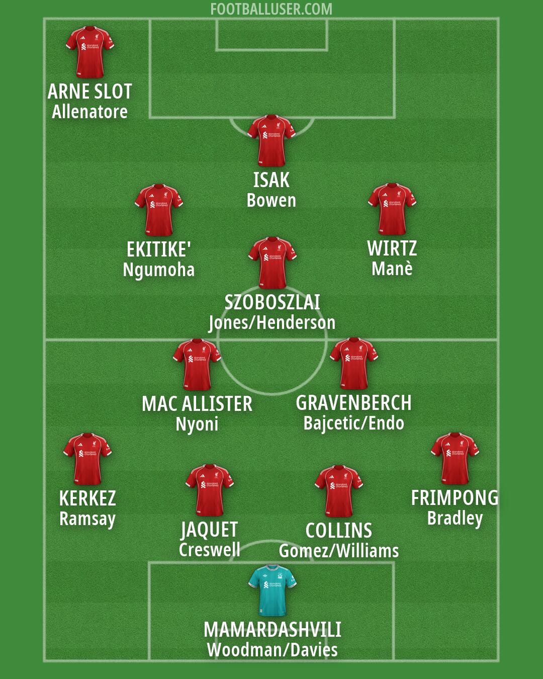 Liverpool Formation 2026