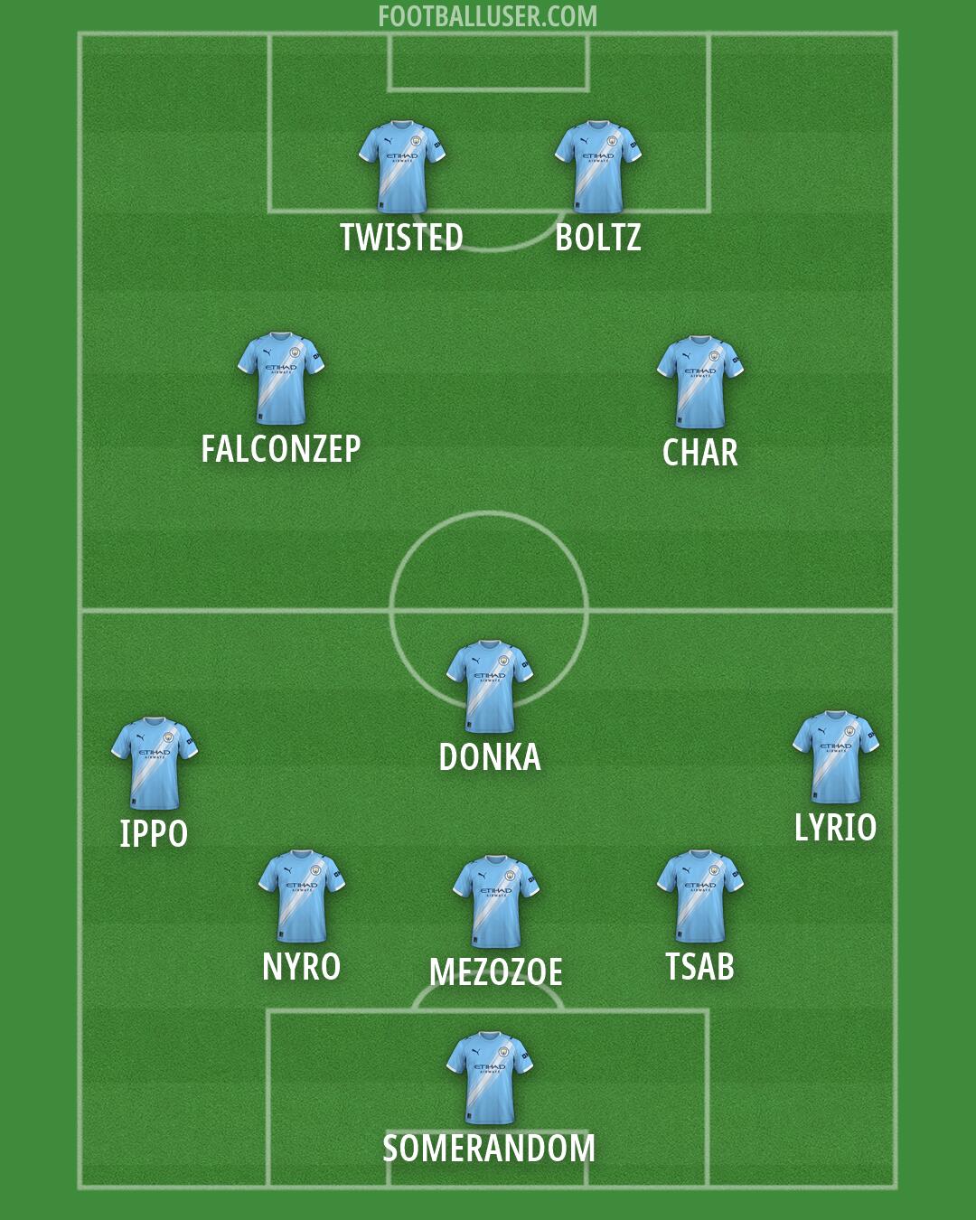 Man City Formation 2026