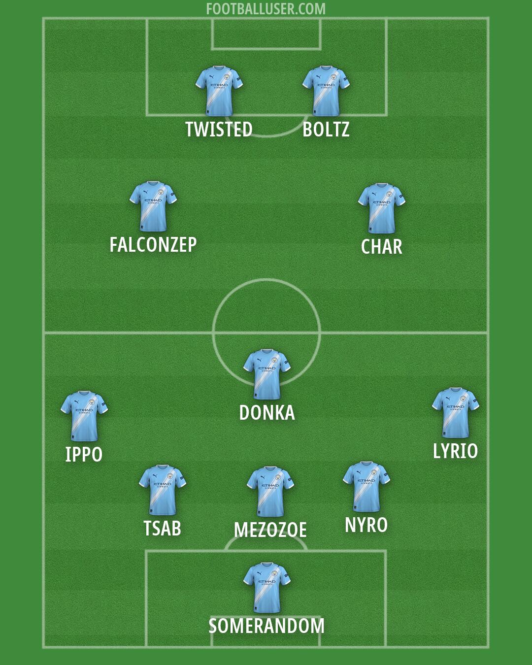 Man City Formation 2026