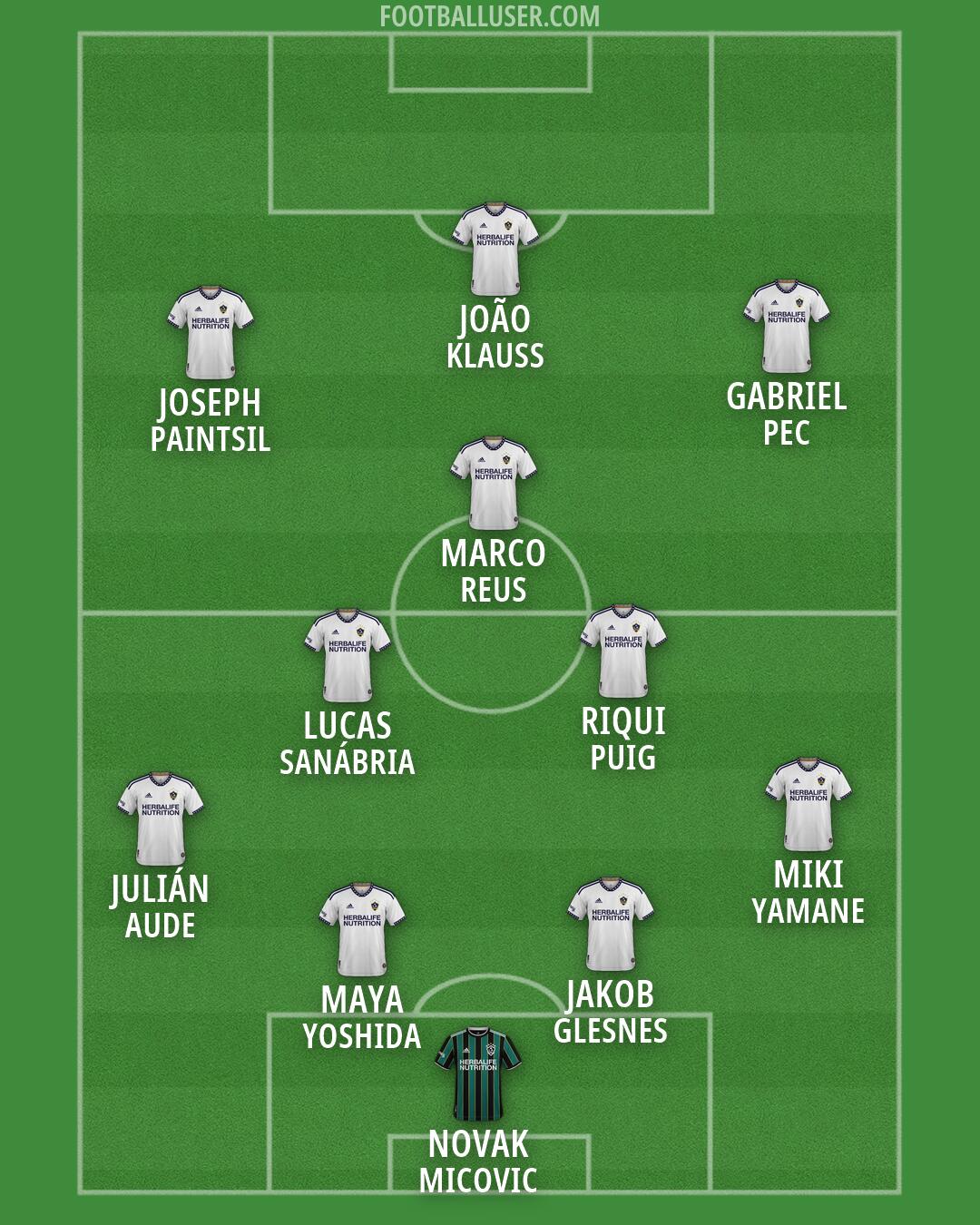 LA Galaxy Formation 2026