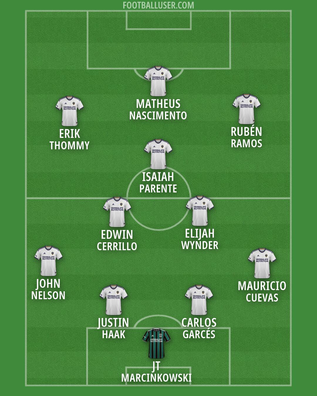 LA Galaxy Formation 2026