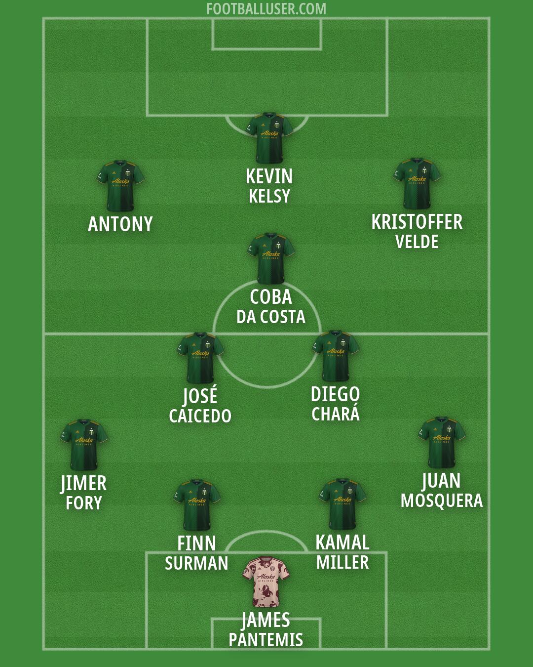 Portland Formation 2026
