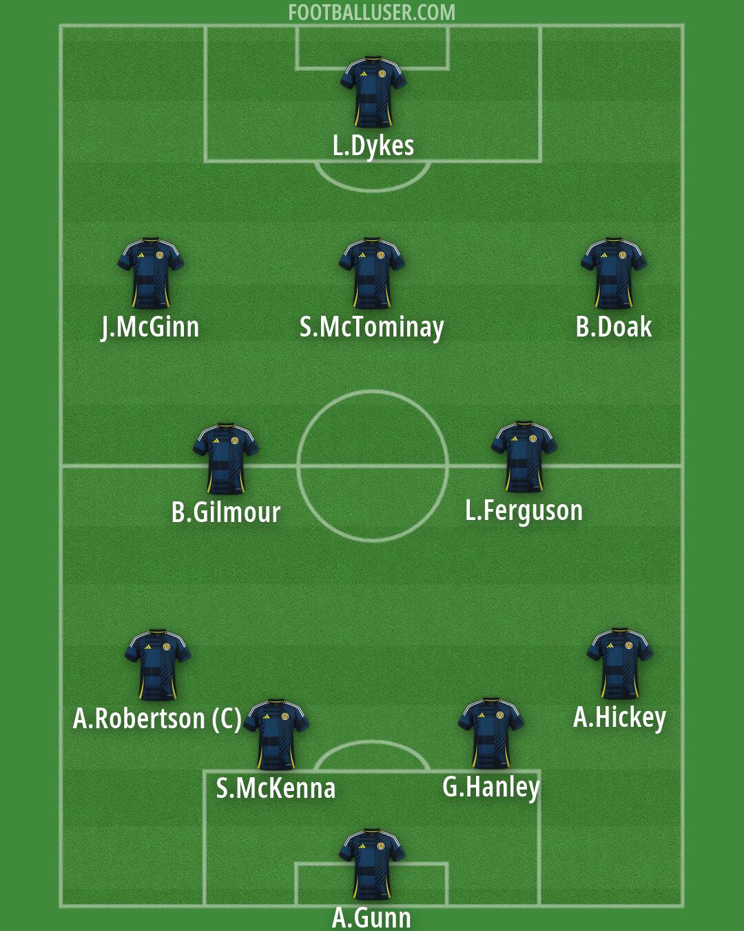 Scotland Formation 2026