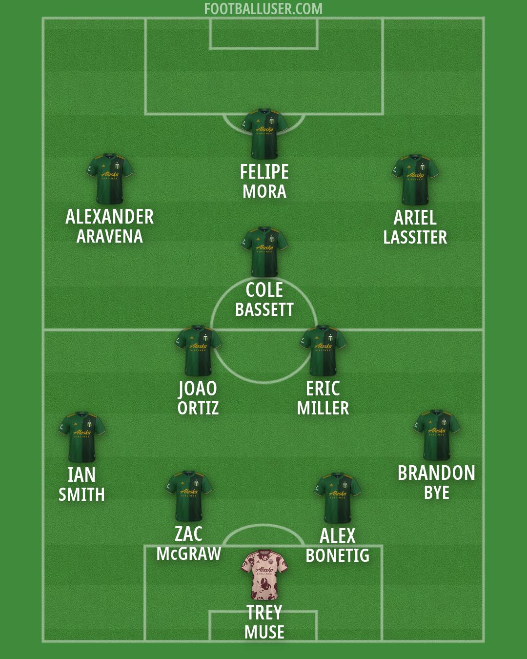 Portland Formation 2026