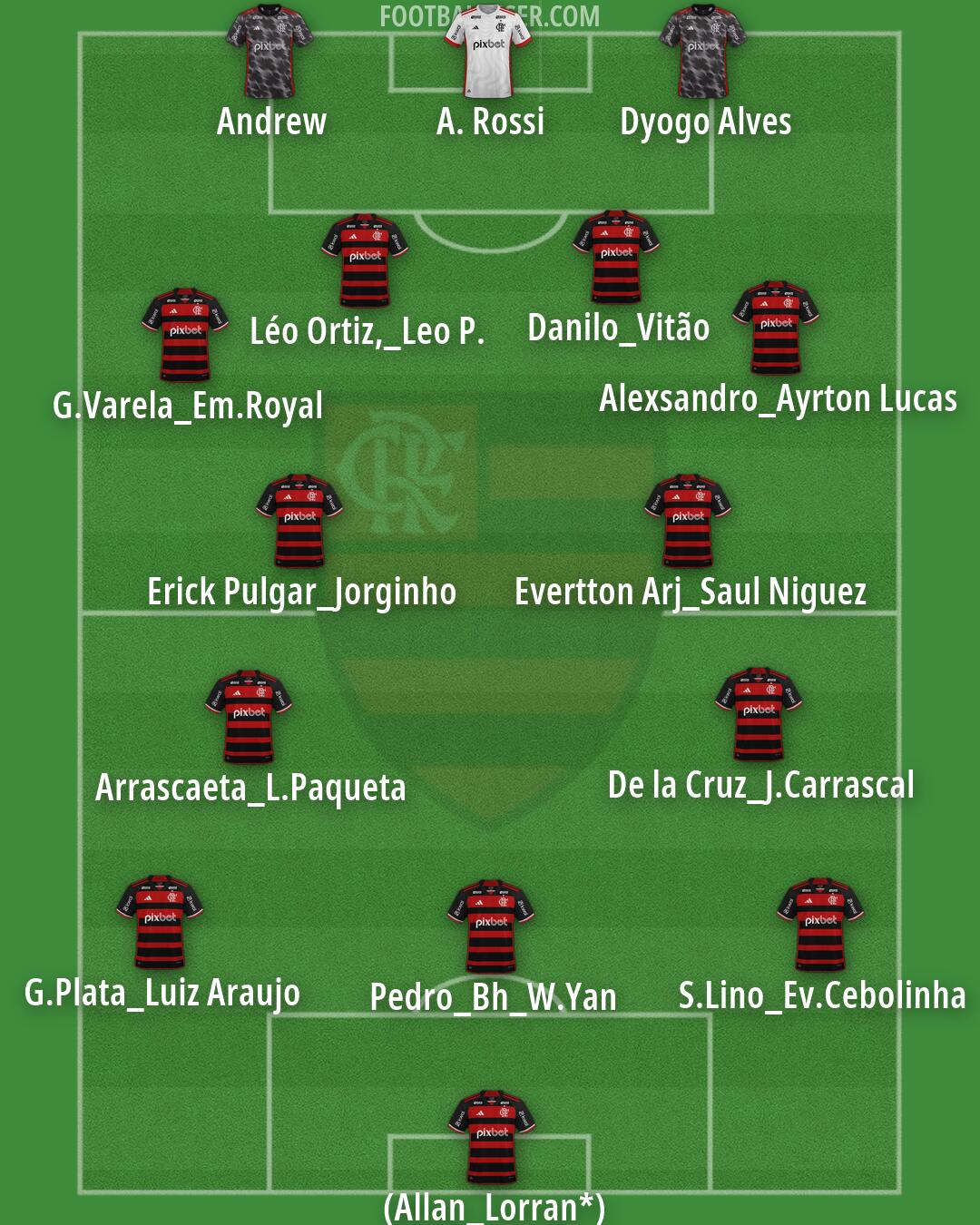 Flamengo Formation 2026