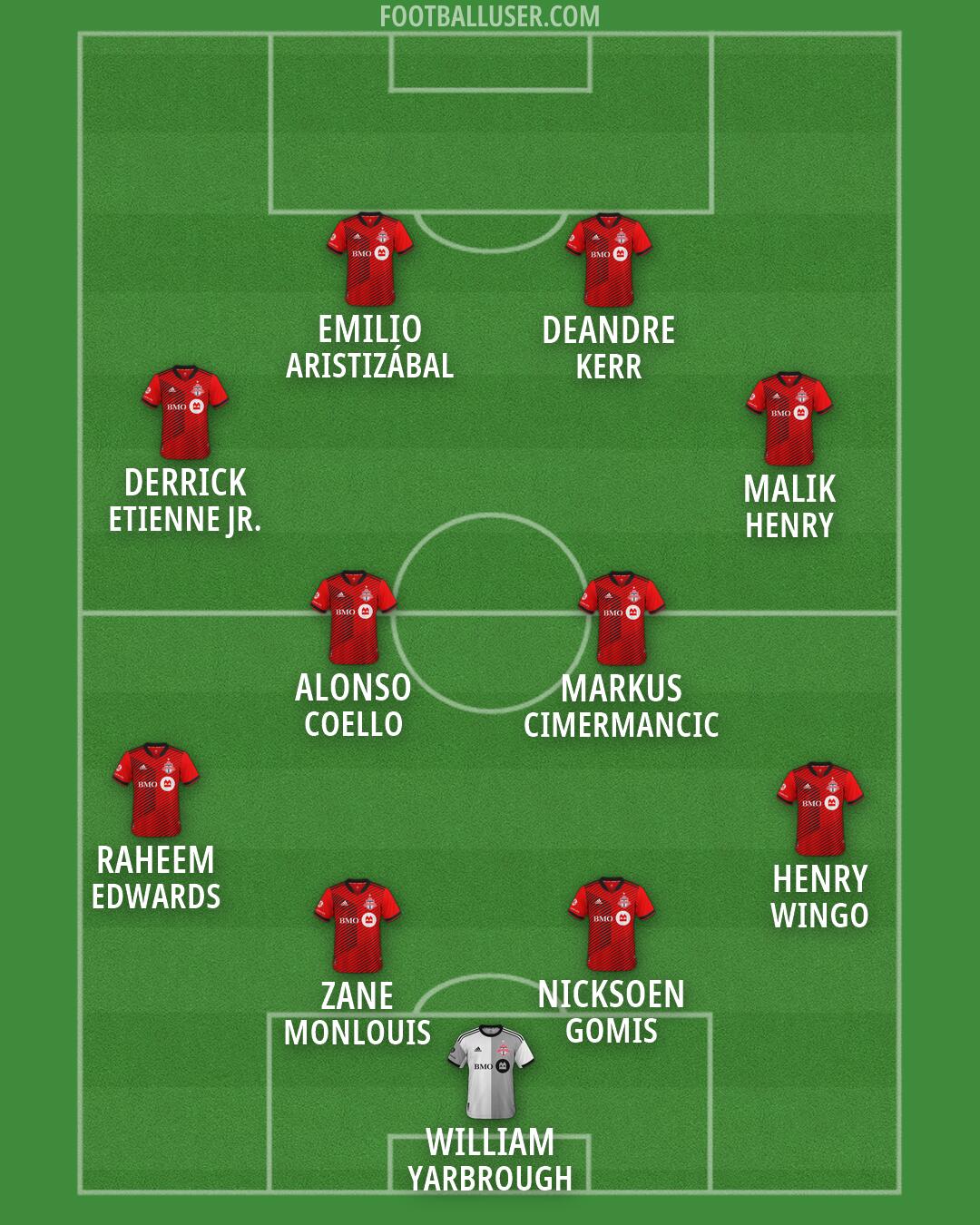 Toronto FC Formation 2026