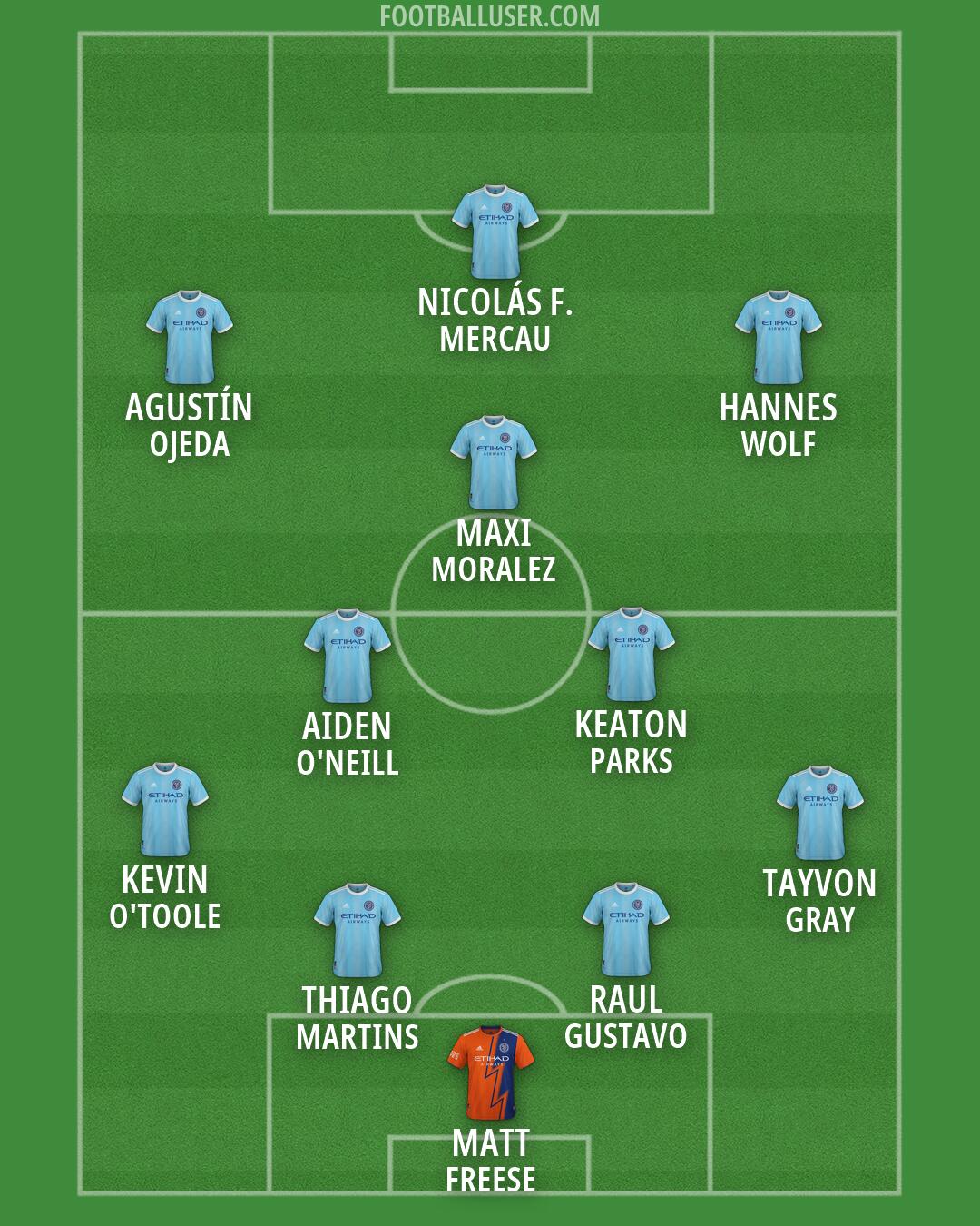 New York City Formation 2026