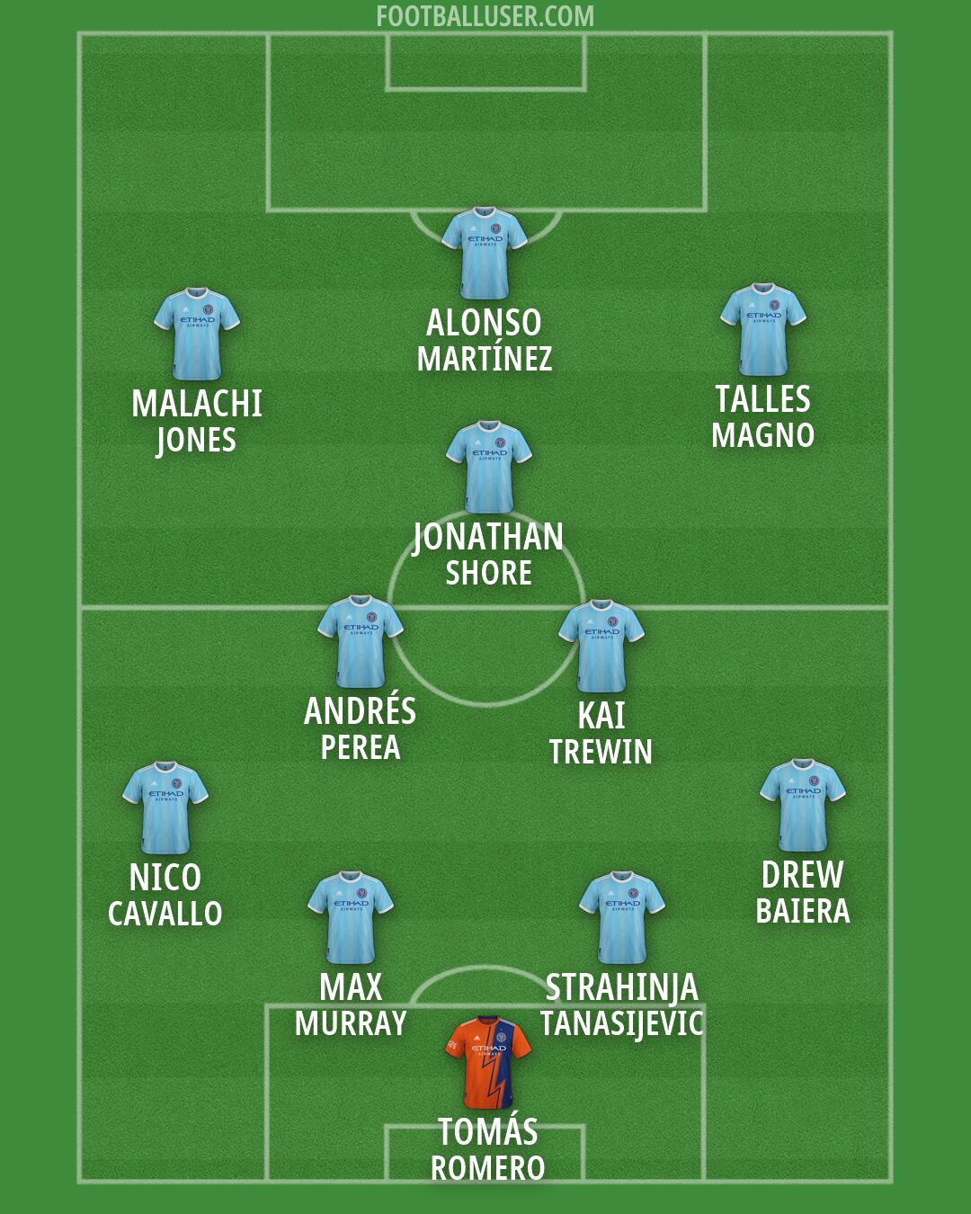 New York City Formation 2026
