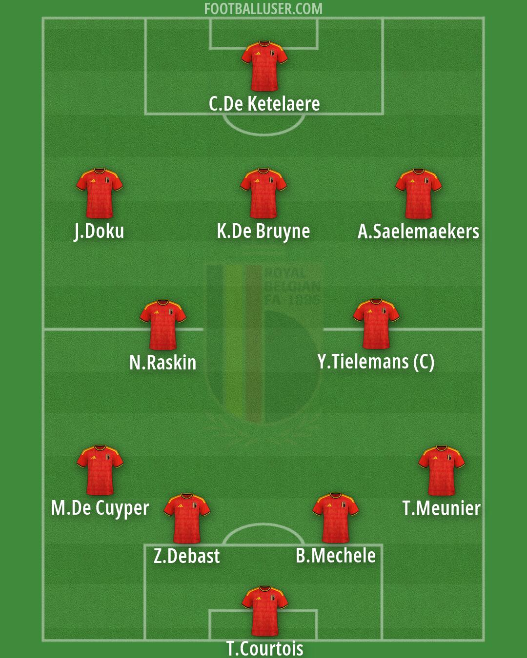 Belgium Formation 2026