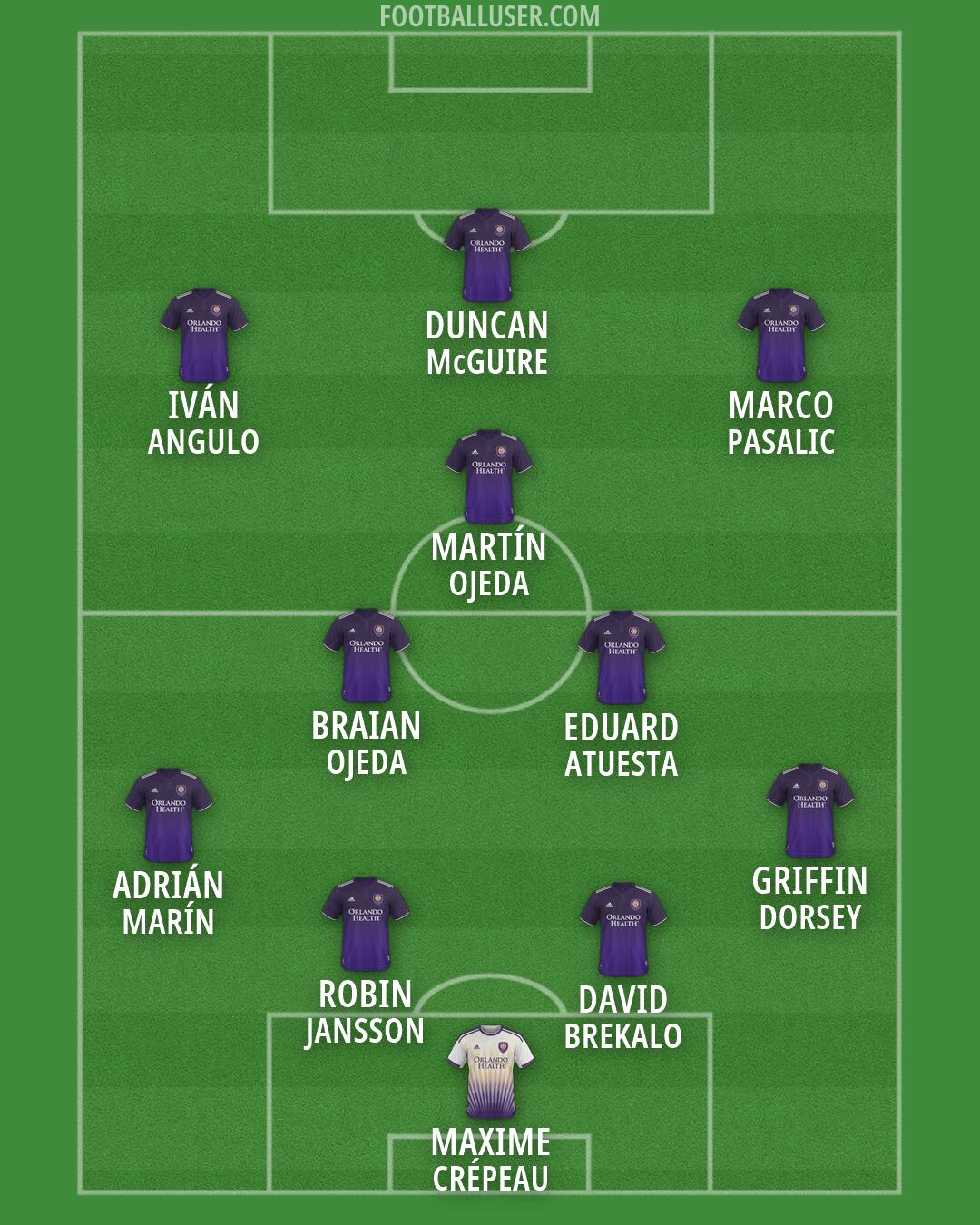 Orlando City Formation 2026