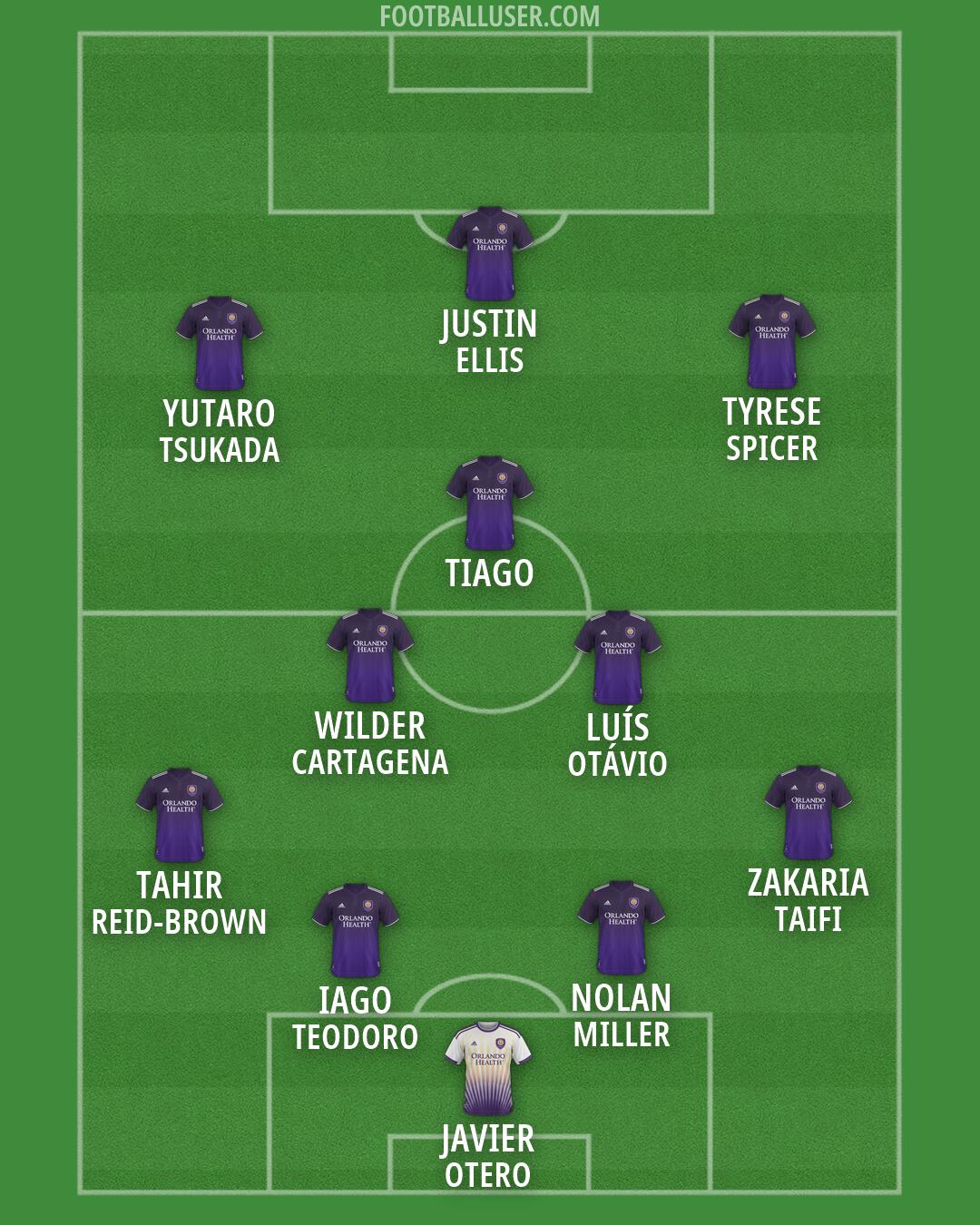 Orlando City Formation 2026