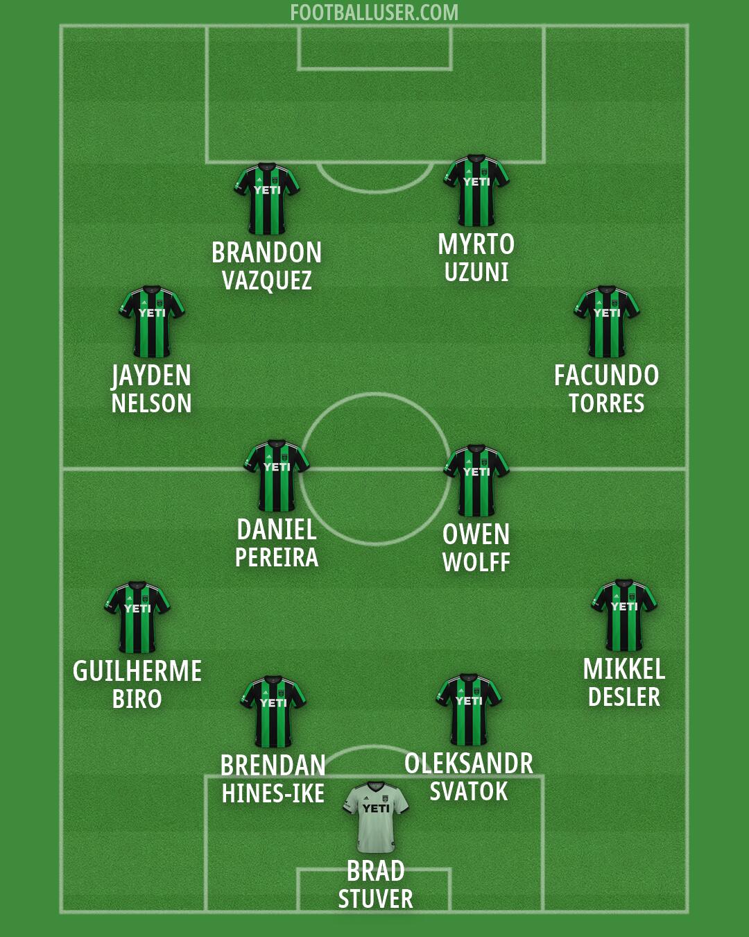 Austin FC Formation 2026