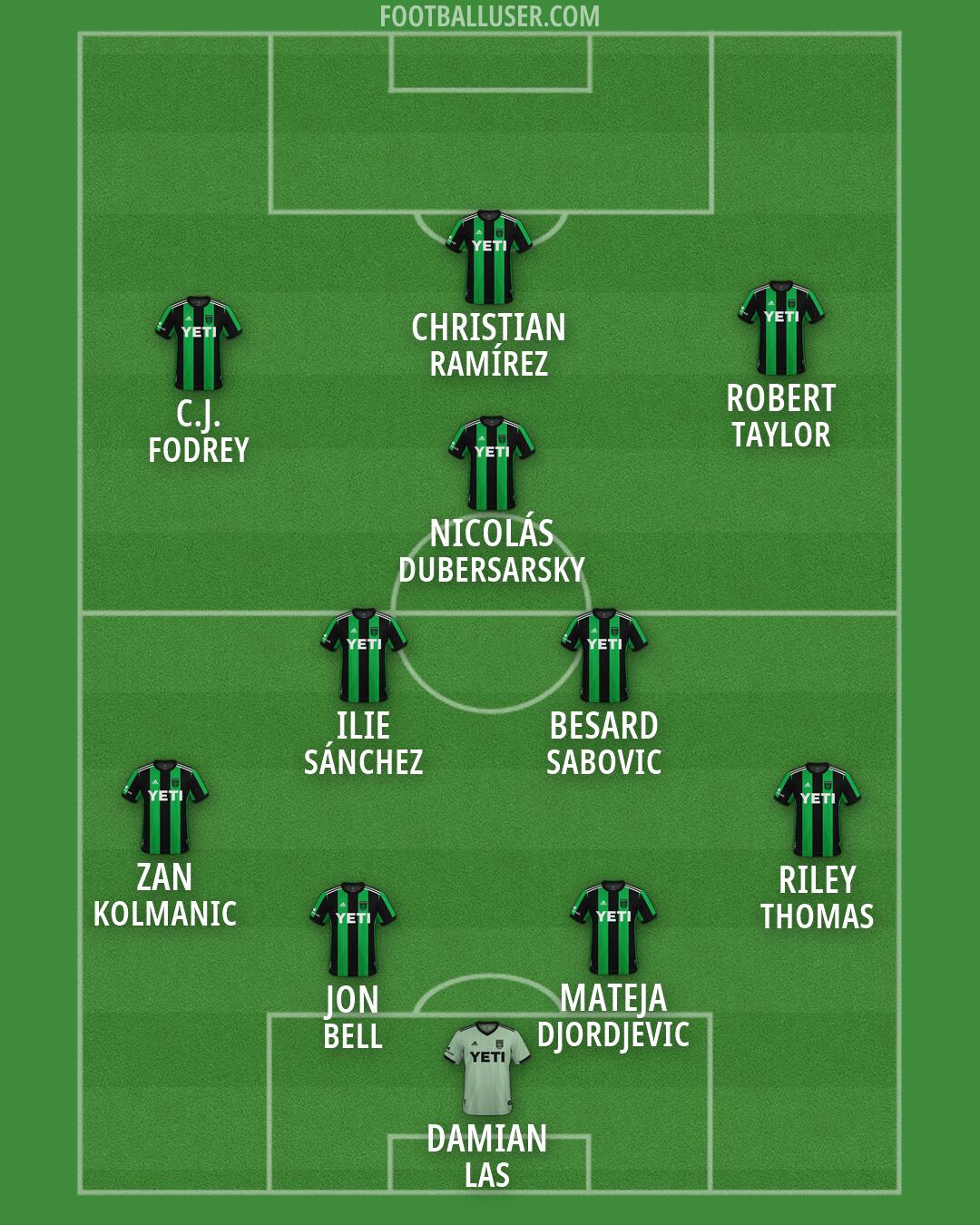 Austin FC Formation 2026