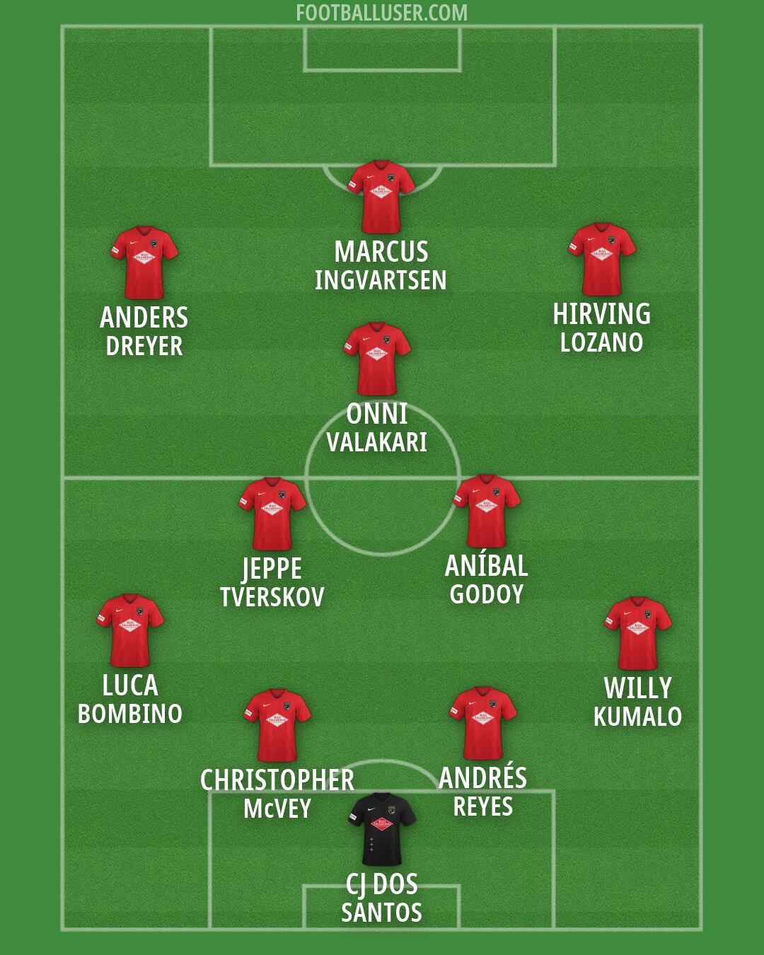 Birmingham Legion Formation 2026