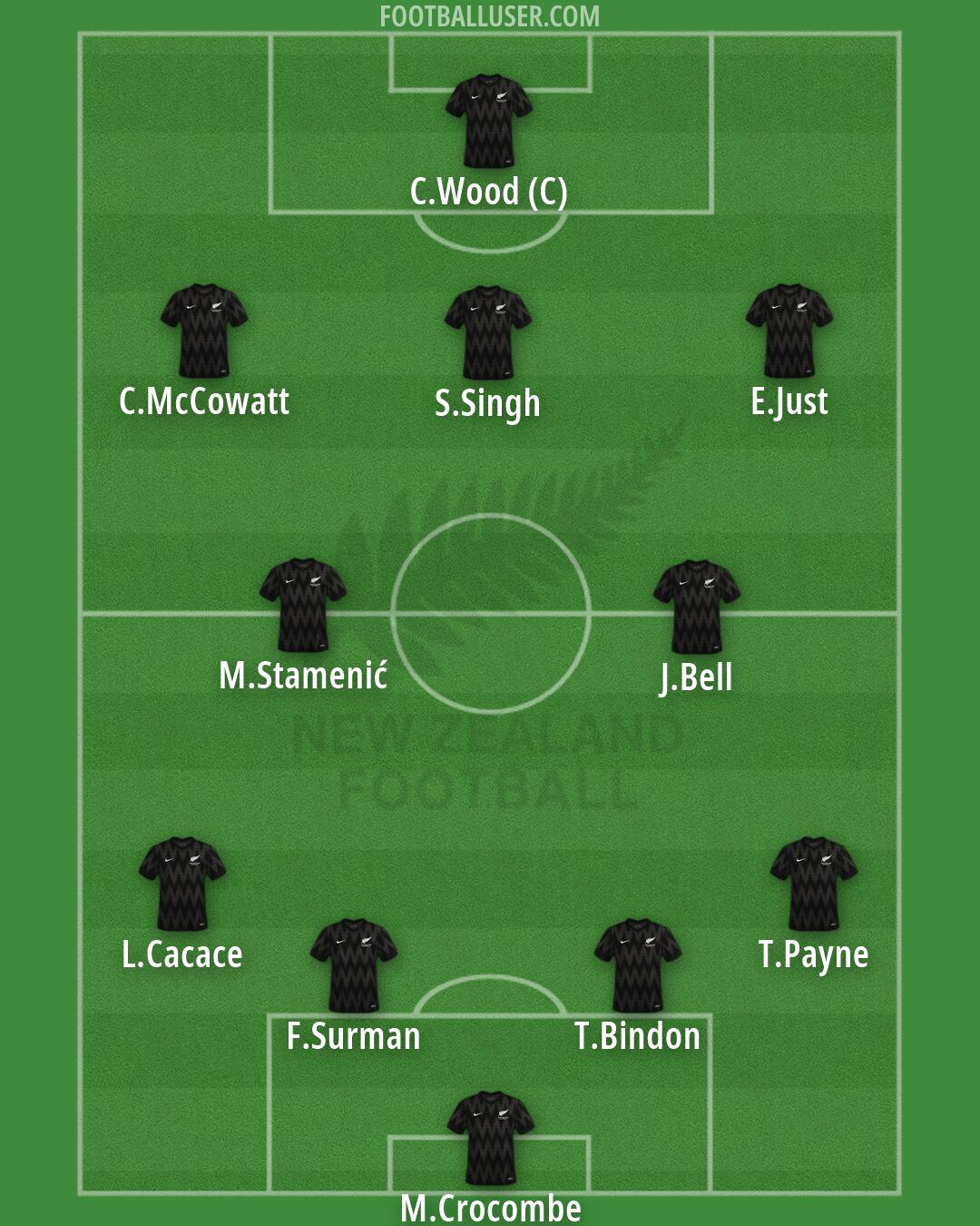 New Zealand Formation 2026