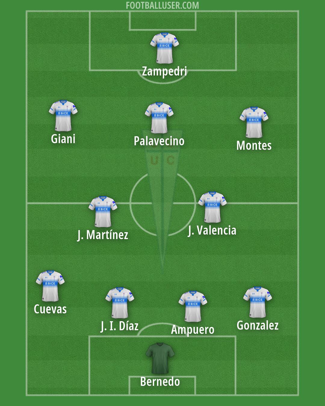 Univ. Católica Formation 2026
