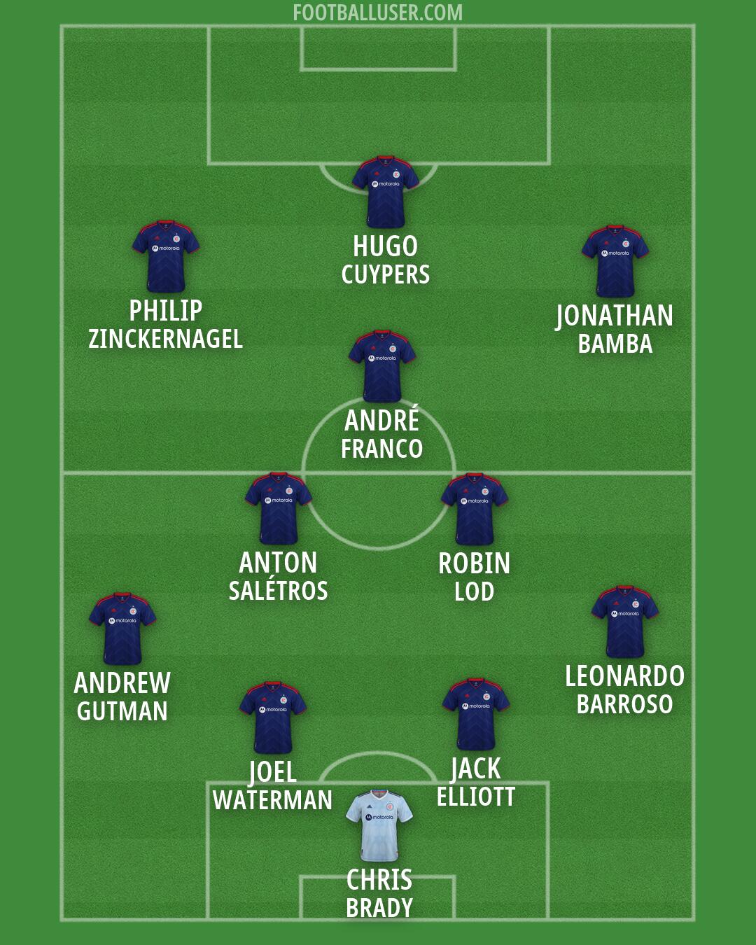 Chicago Formation 2026