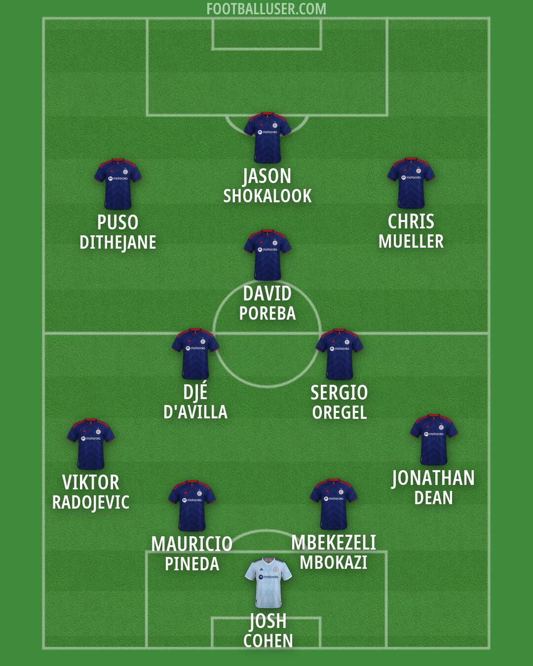 Chicago Formation 2026