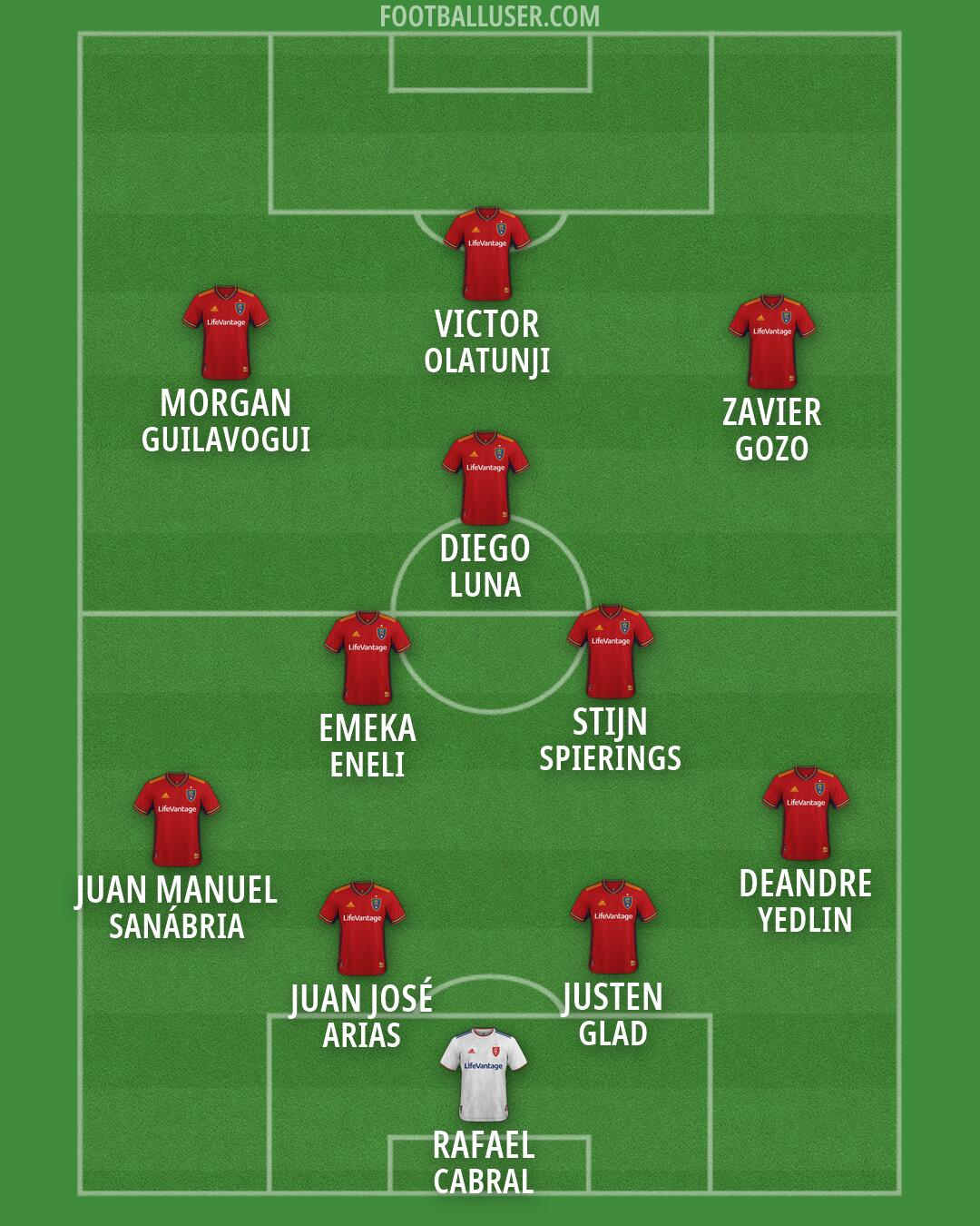Real Salt Lake Formation 2026