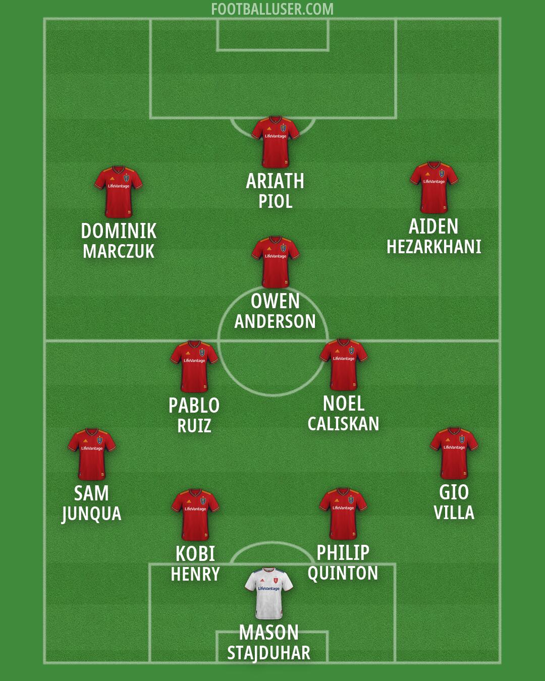 Real Salt Lake Formation 2026