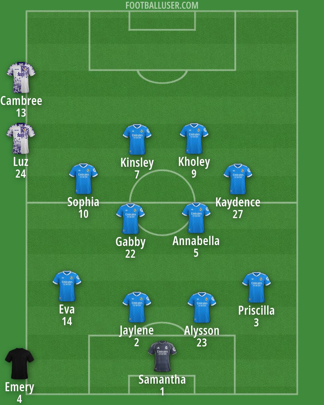 Real Madrid Formation 2026