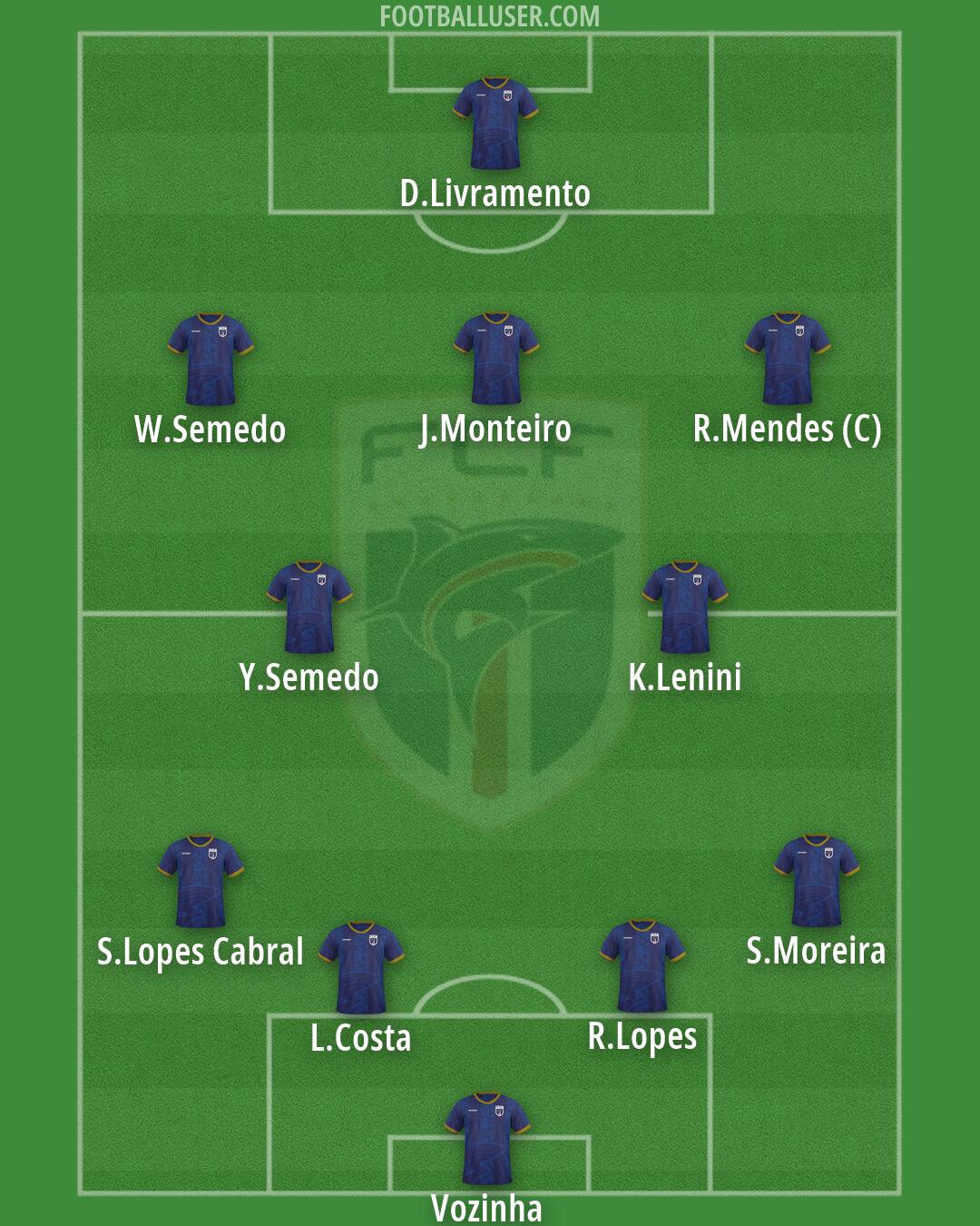 Cape Verde Islands Formation 2026