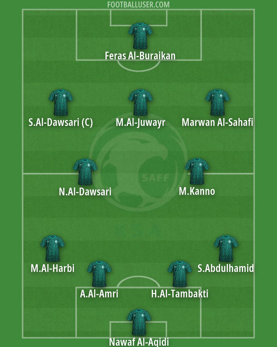 Saudi Arabia Formation 2026