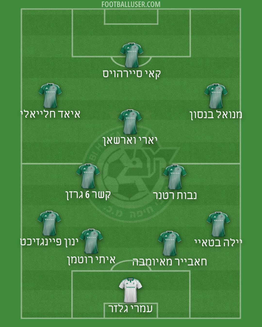 Maccabi Haifa Formation 2026