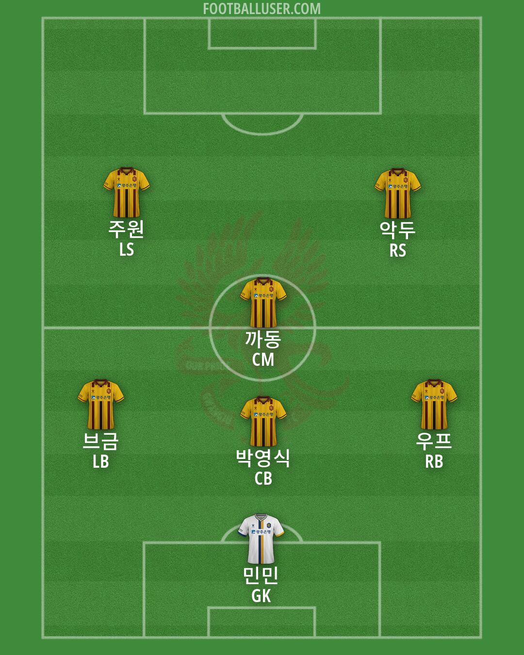Gwangju Formation 2026