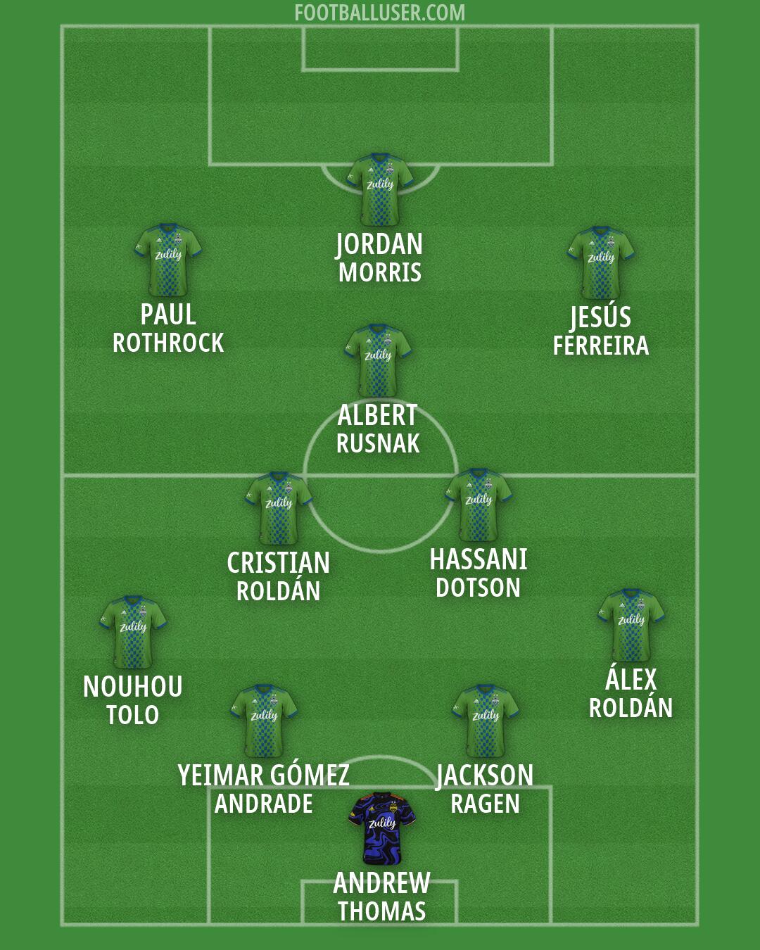 Seattle Formation 2026