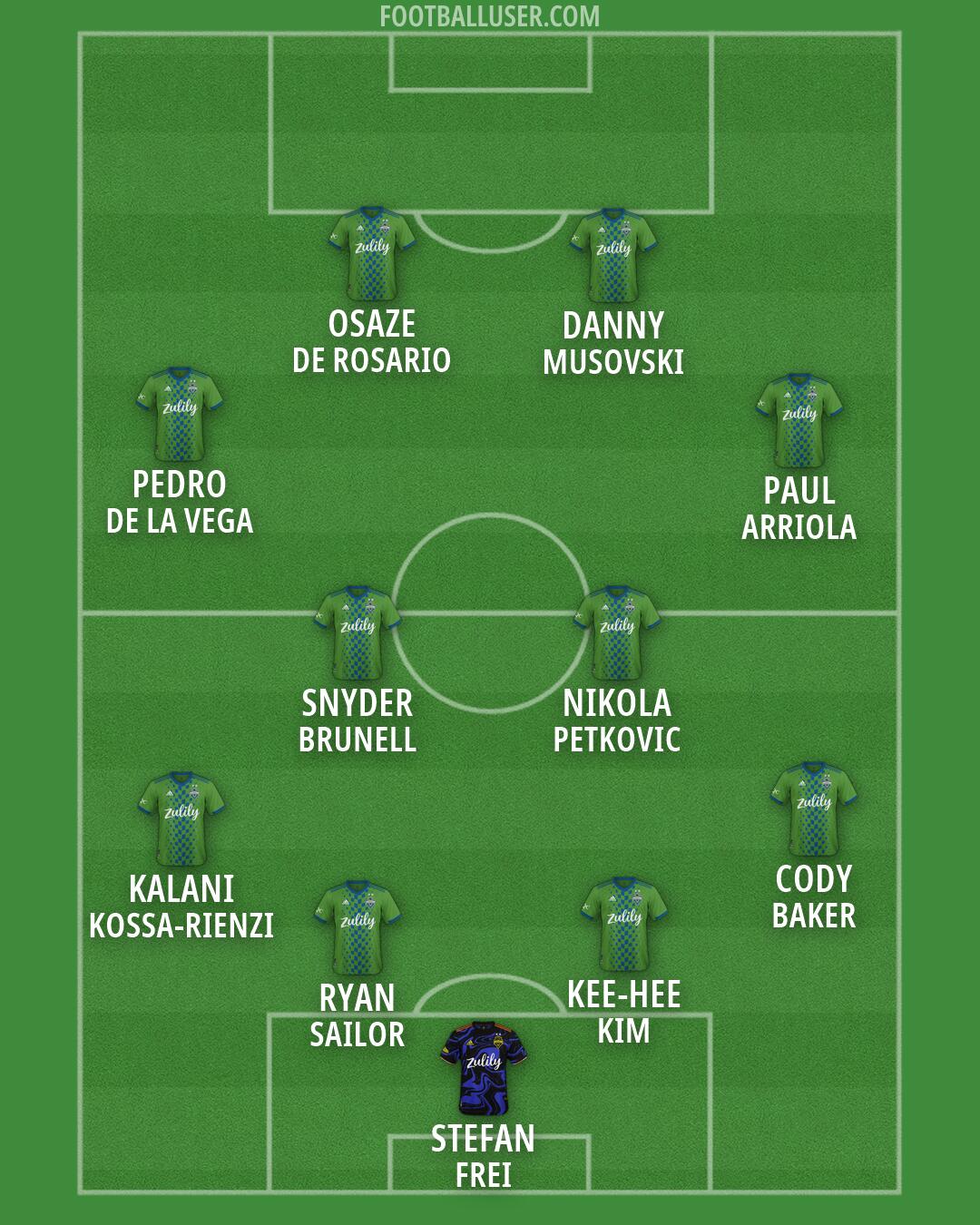 Seattle Formation 2026