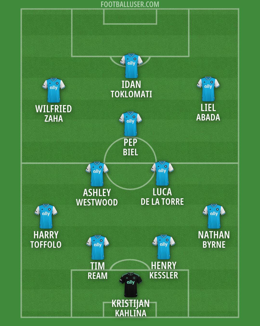 Charlotte FC Formation 2026