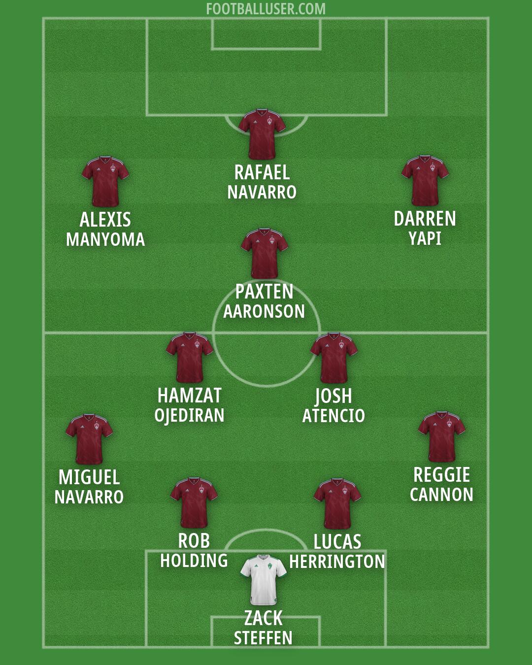 Colorado Formation 2026