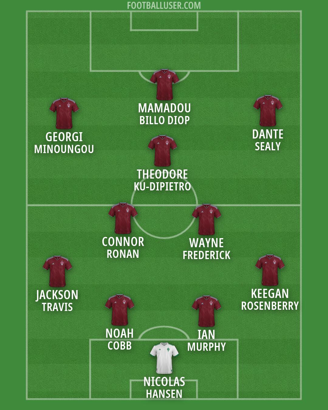 Colorado Formation 2026