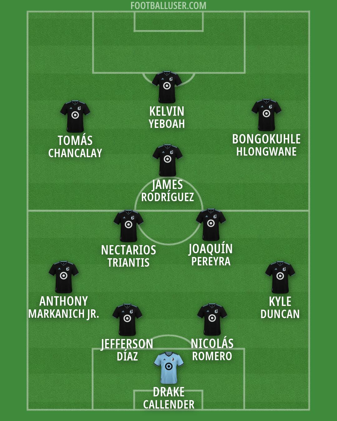 Minnesota Utd Formation 2026