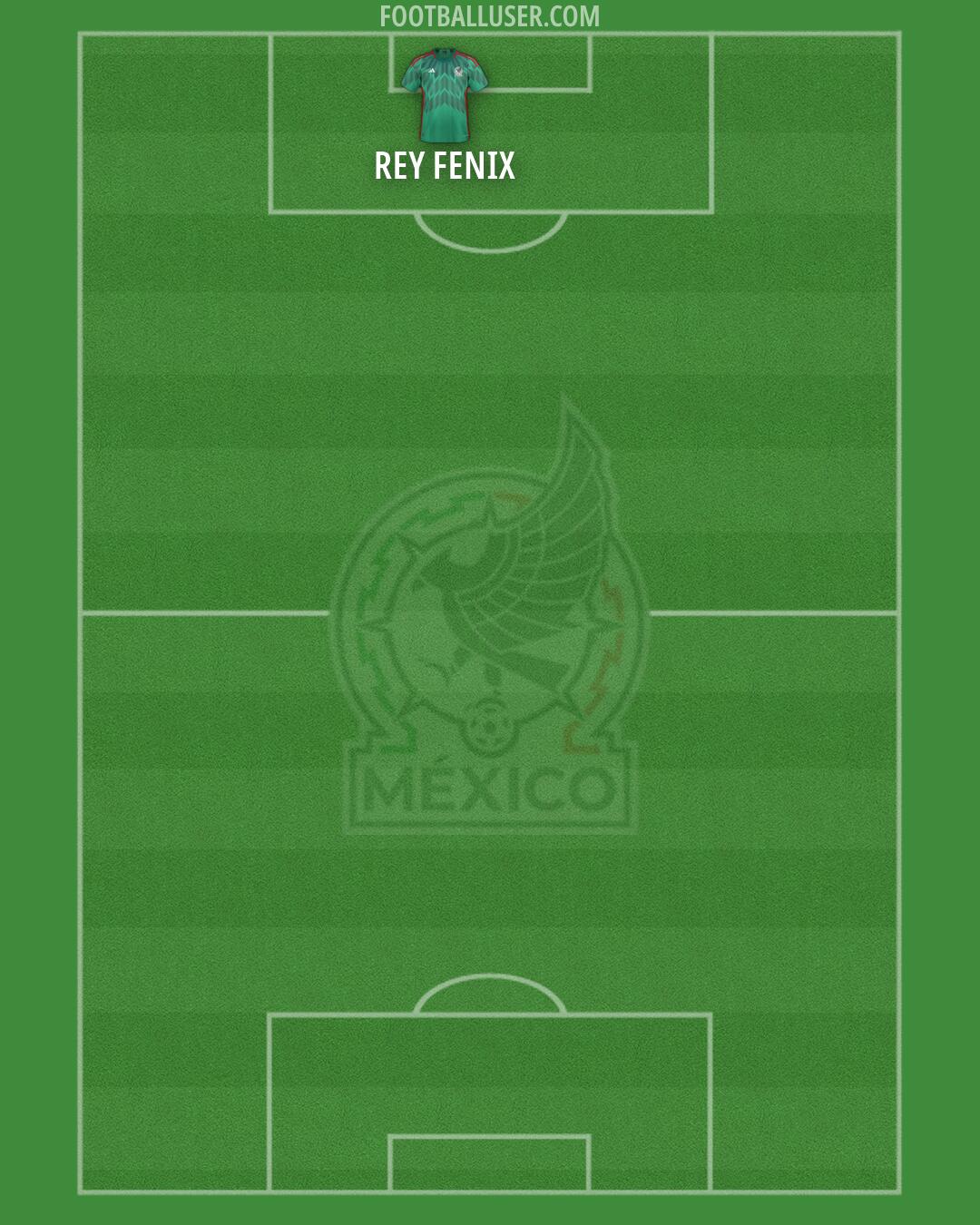 Mexico Formation 2026