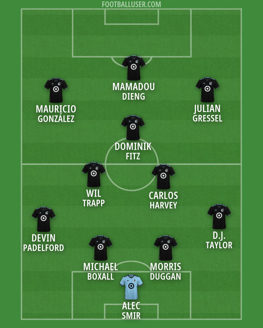 Minnesota Utd Formation 2026