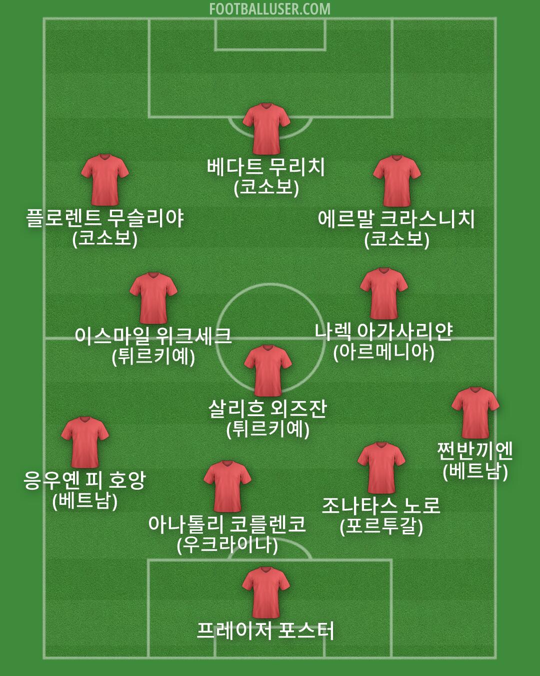 Custom Team Formation 2026