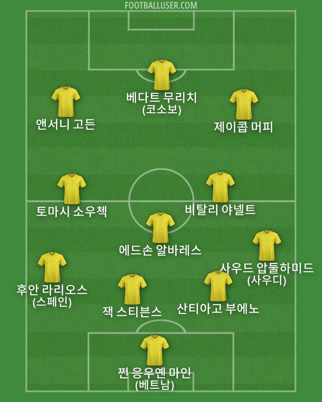 Custom Team Formation 2026