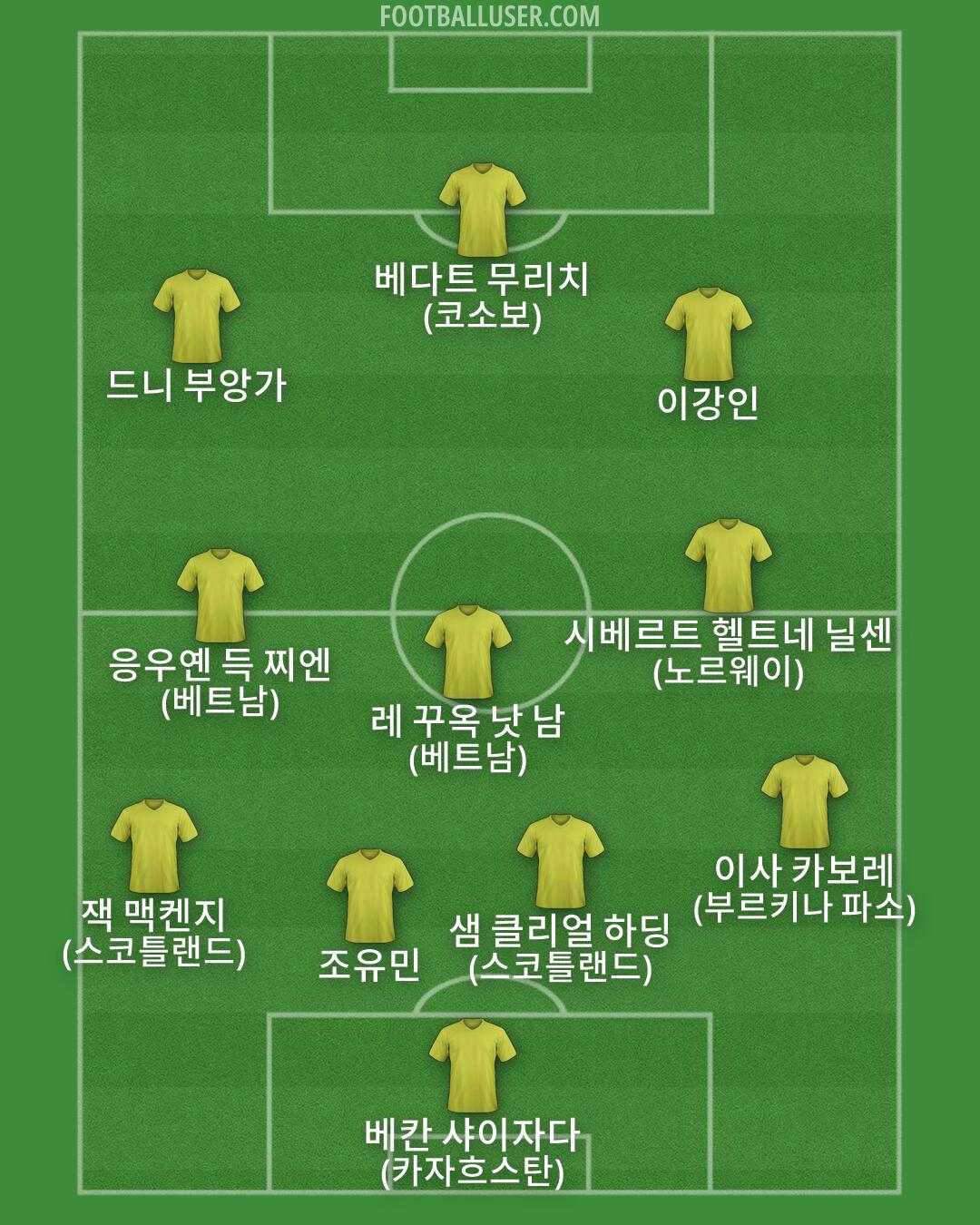 Custom Team Formation 2026