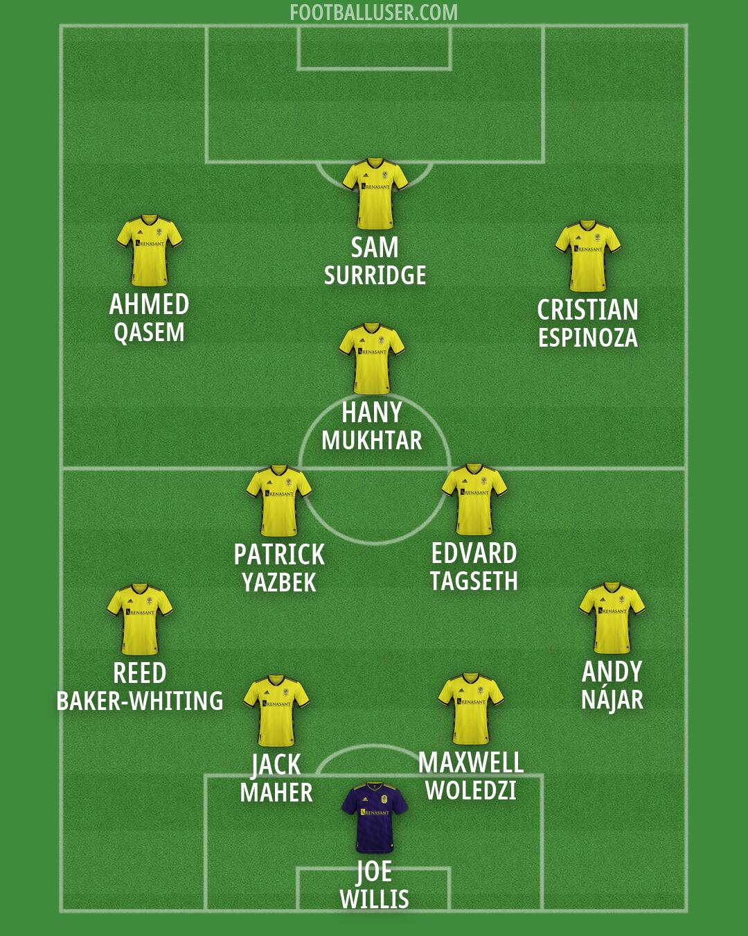 Nashville Formation 2026