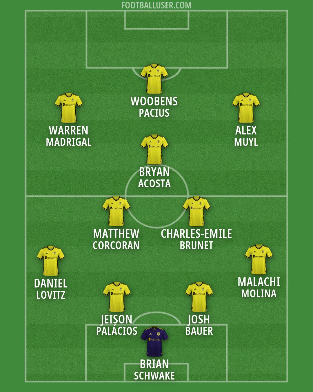 Nashville Formation 2026