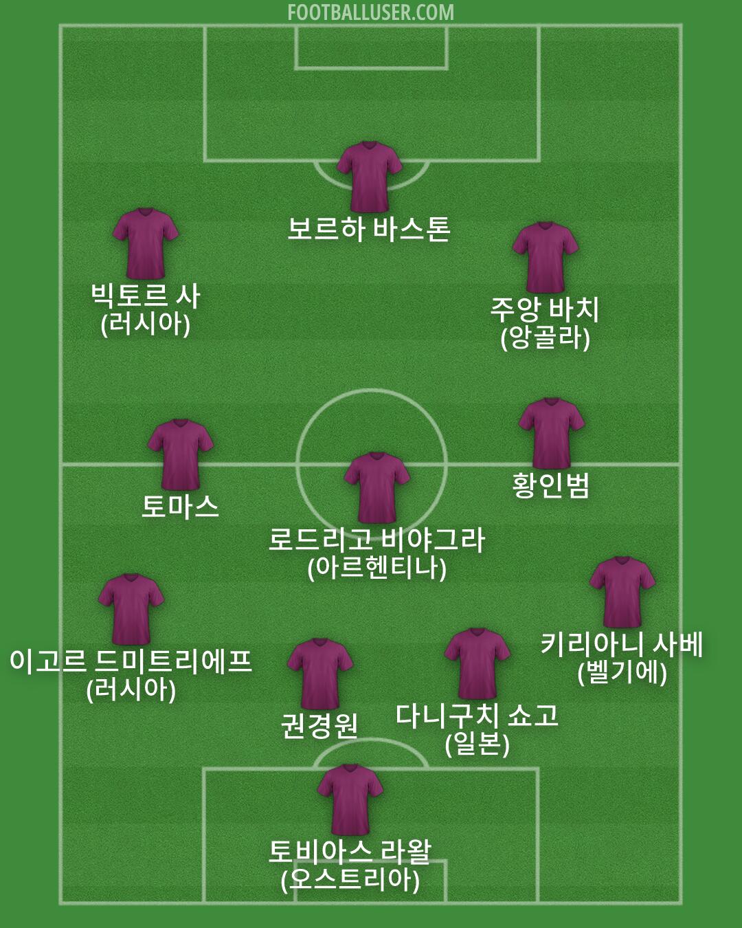 Custom Team Formation 2026