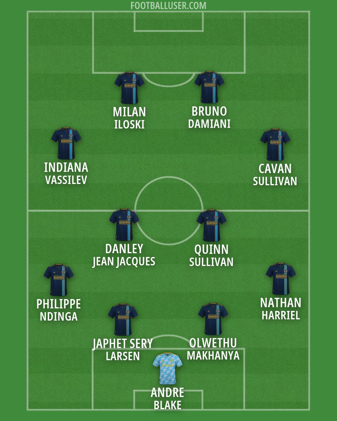 Philadelphia Formation 2026