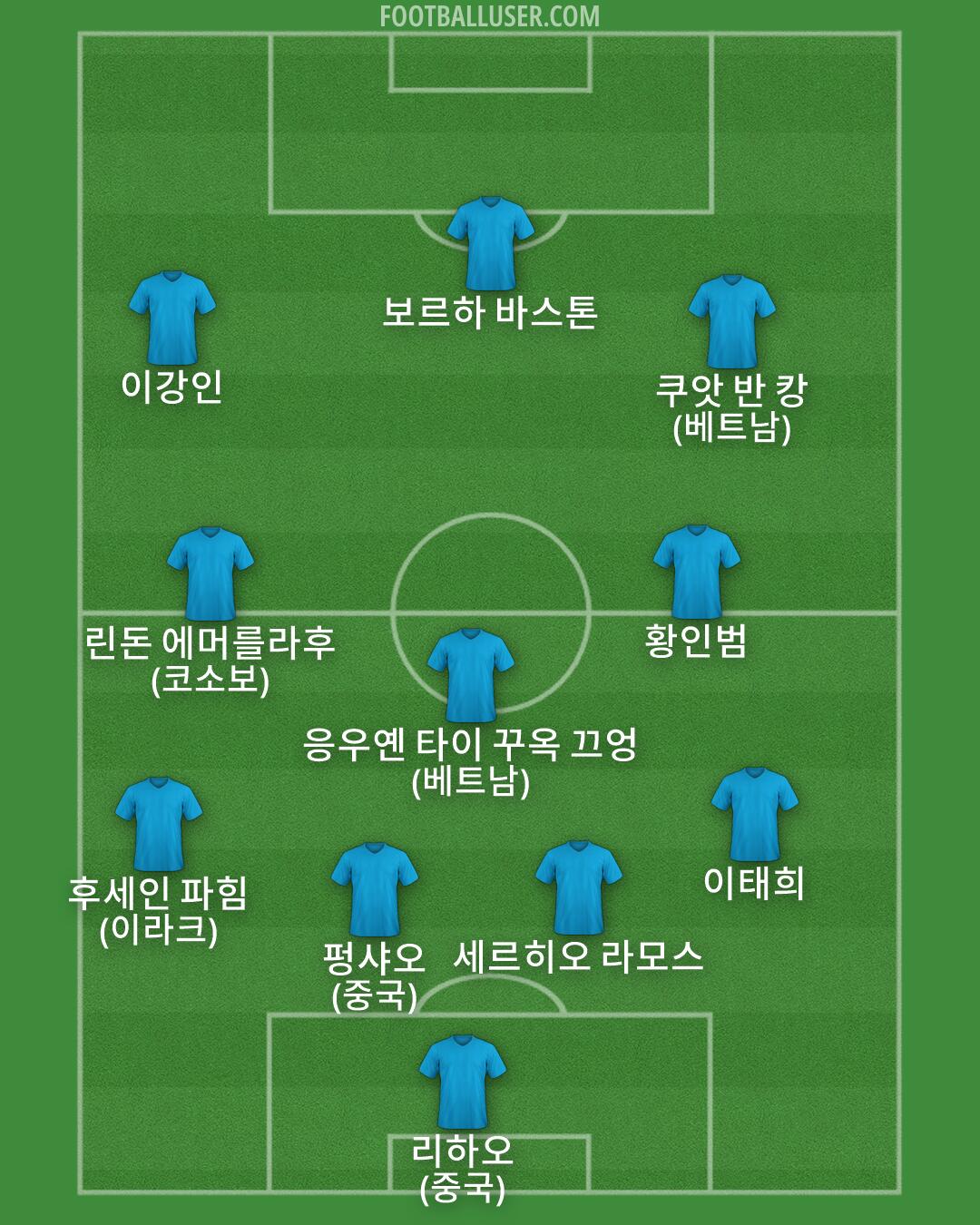 Custom Team Formation 2026