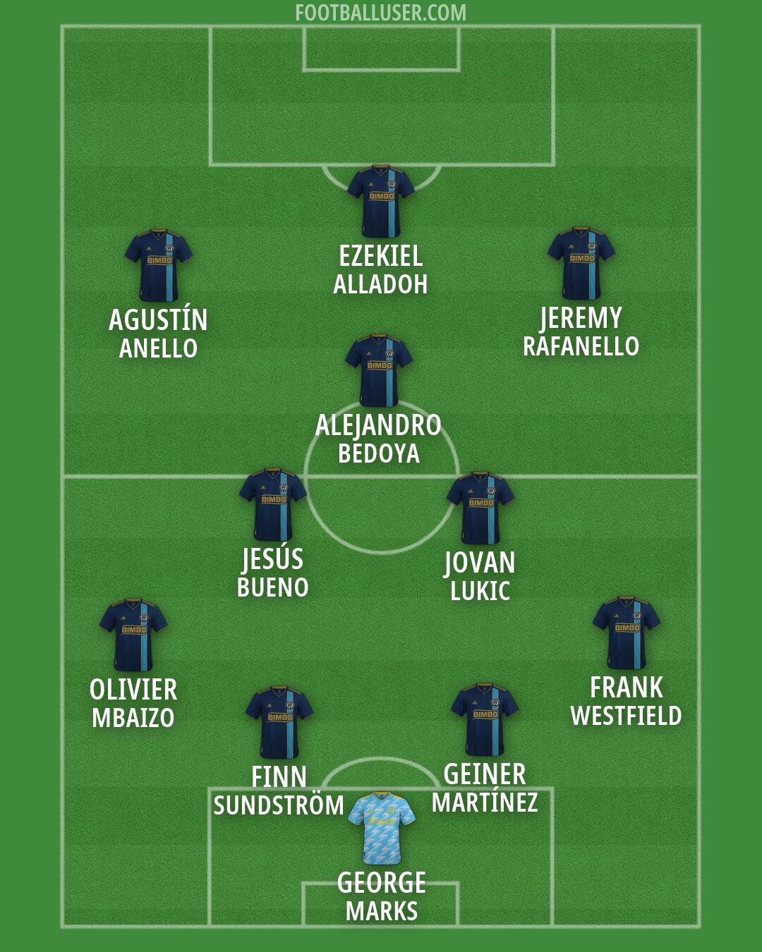 Philadelphia Formation 2026