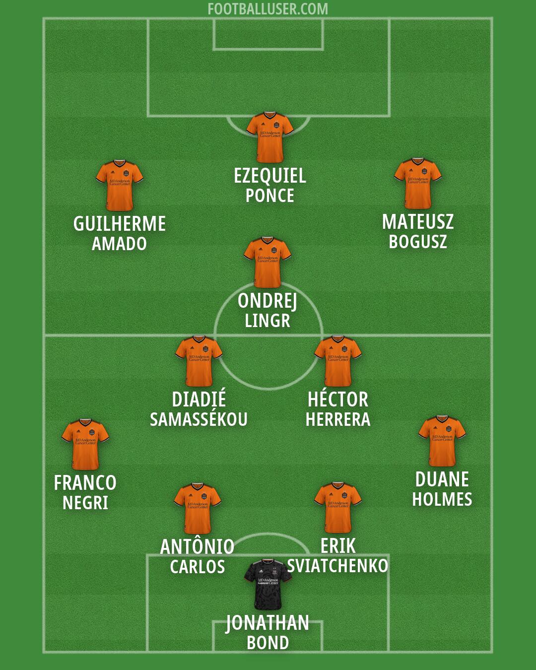 Houston Formation 2026