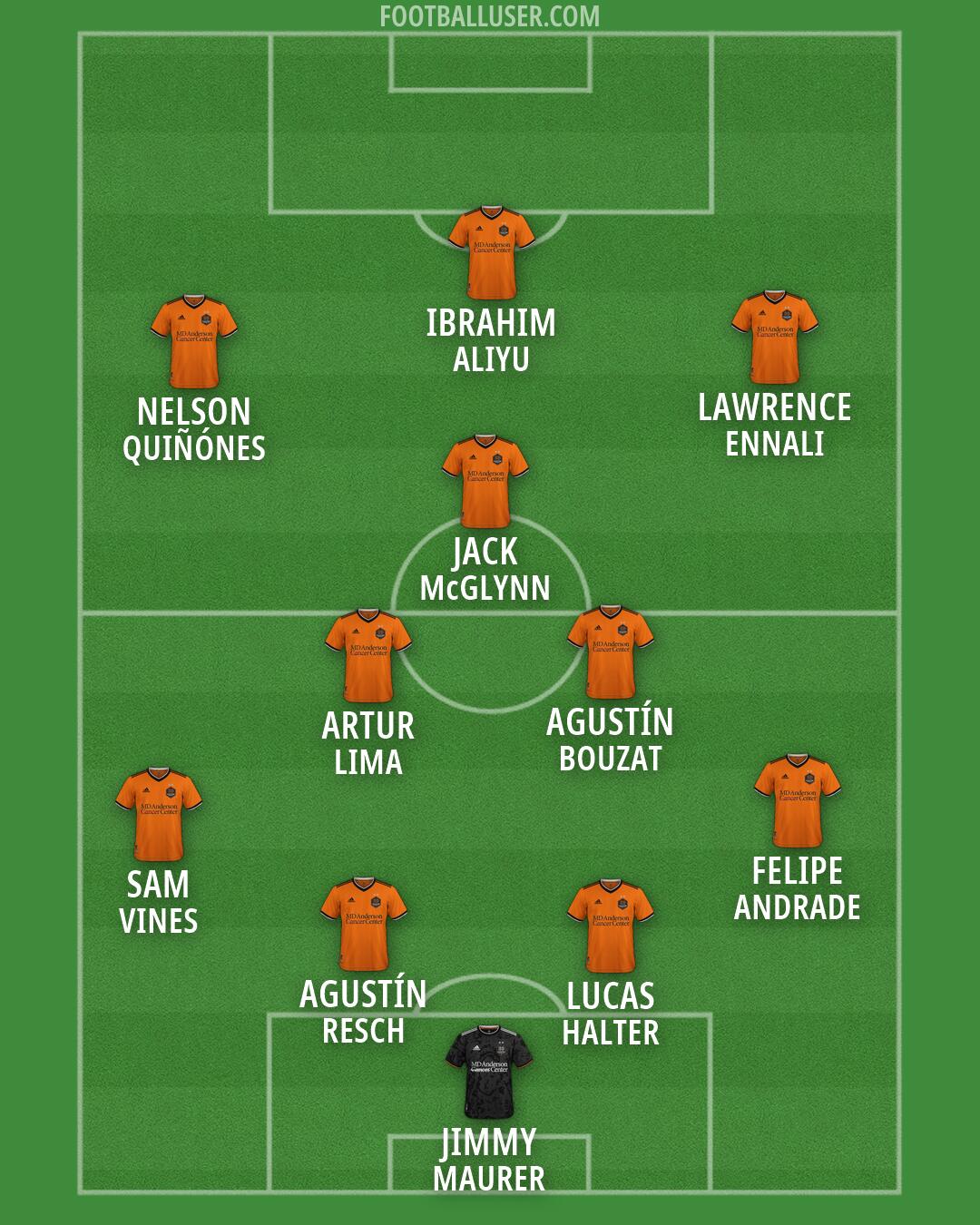 Houston Formation 2026