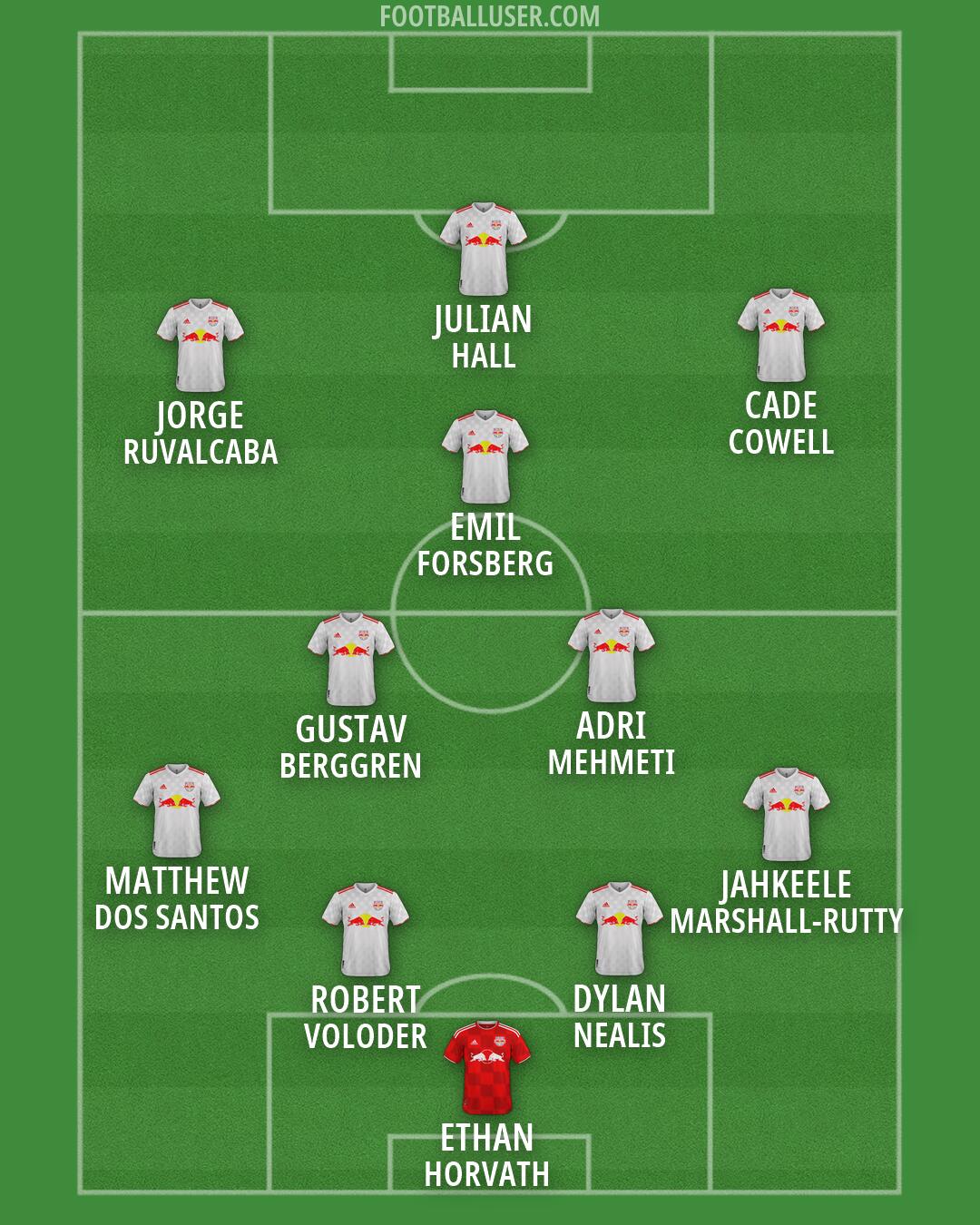 NY Red Bulls Formation 2026