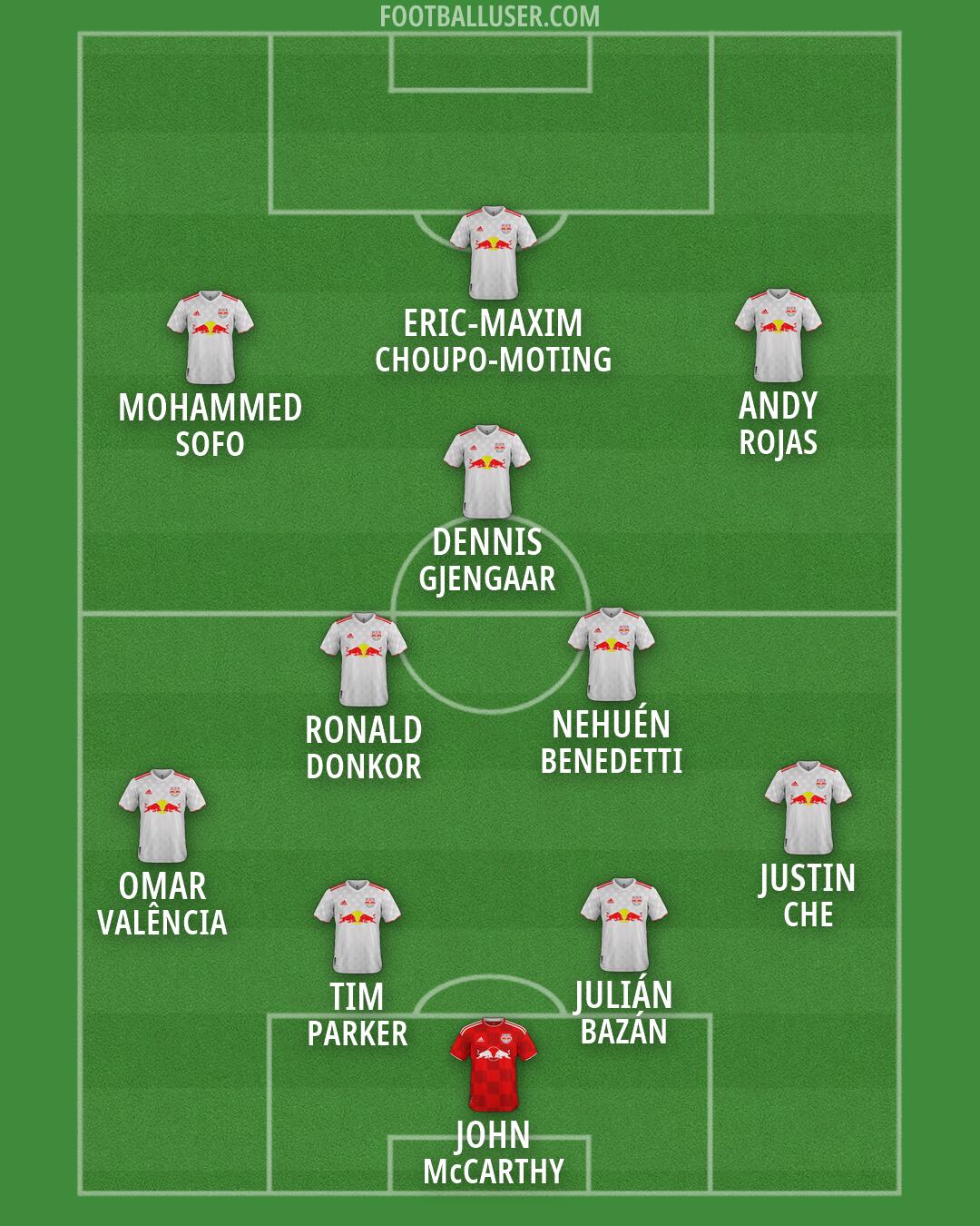 NY Red Bulls Formation 2026